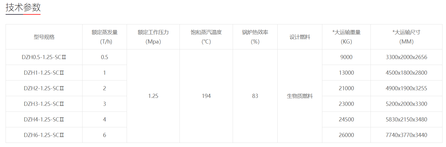 搜狗截圖20220509111333.png